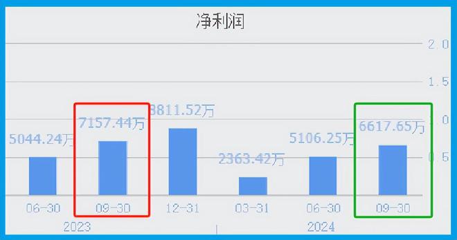 买球的app:光刻机精密零件低估大龙头近期进行并购重组被错杀75%后放量(图3)