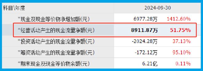 买球的app:光刻机精密零件低估大龙头近期进行并购重组被错杀75%后放量(图5)