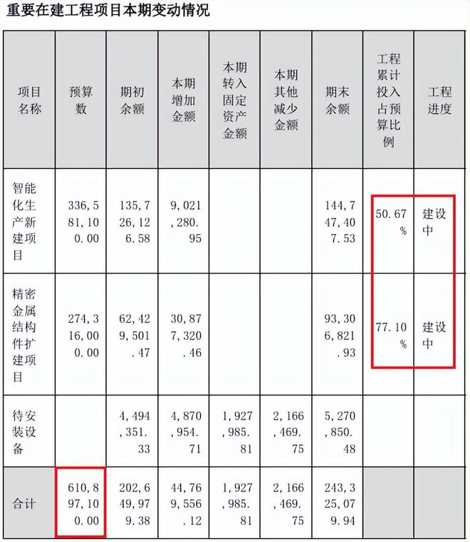 买球的app:光刻机精密零件低估大龙头近期进行并购重组被错杀75%后放量(图6)
