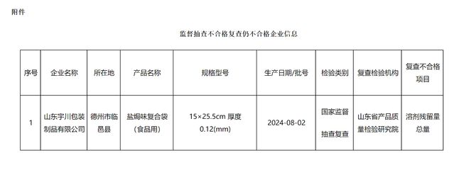 山东宇川包装制品有限公司产品抽查、复查均不合格(图2)
