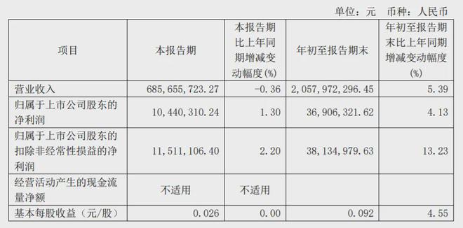 太突然！温州一鸣大涨(图2)