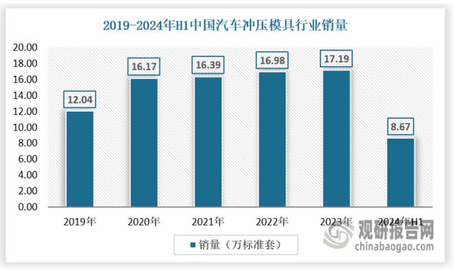 中国汽车冲压模具行业发展现状与投资前景报告（2024-2031年）(图3)