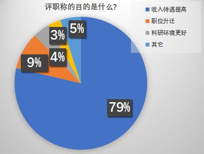 震撼！“烫伤去医院发现县里主任医师连省三甲的小主治都不如！”患者惊呼：职称那么高病都不会看！(图3)