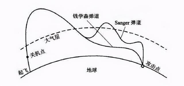 真瘠薄找乐！钱学森弹道都能预测了我们的导弹都去买废品吧(图3)