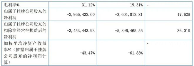 2024年上半年营收776万元亏损296万元极光创新主营FDMSLA3D打印机(图2)