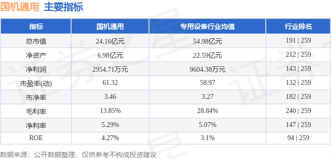 股票行情快报：国机通用（600444）10月29日主力资金净卖出170823万元(图2)