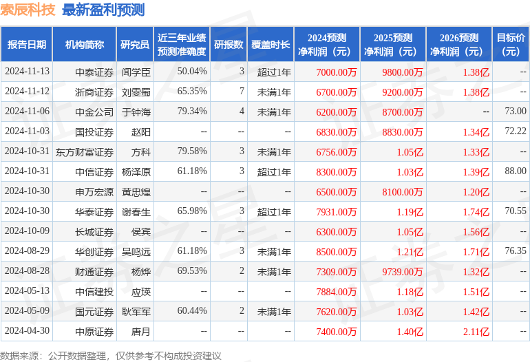 信达证券：给予索辰科技买入评级(图1)