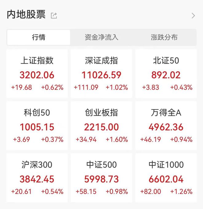 复合集流体掀涨停潮两大巨头已签单！外资大手笔抢筹股名单来了(图1)