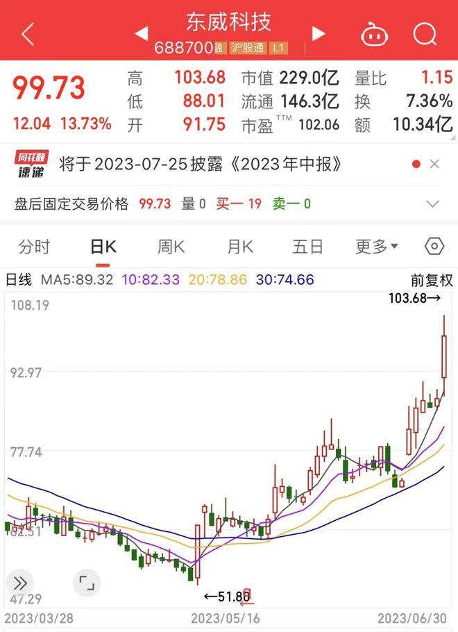 复合集流体掀涨停潮两大巨头已签单！外资大手笔抢筹股名单来了(图3)
