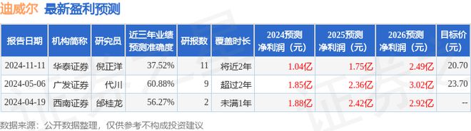 迪威尔：12月2日召开业绩说明会(图1)