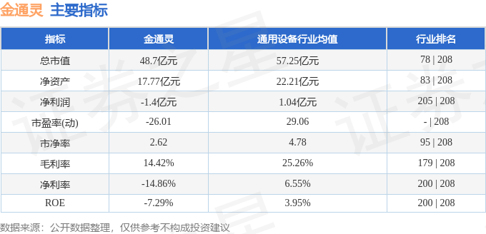 本周盘点（122-126）：金通灵周涨1354%主力资金合计净流出4147万元(图2)