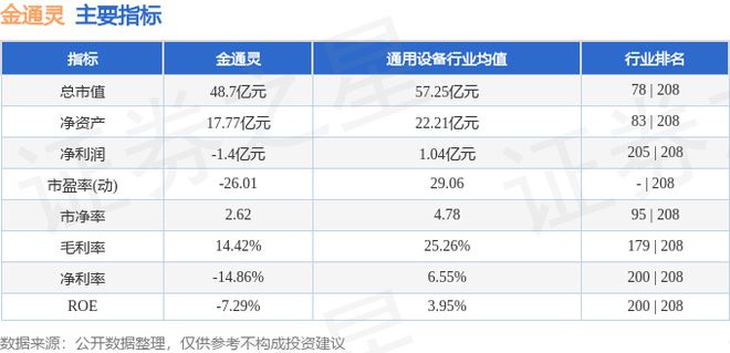买球的app:金通灵（300091）12月6日主力资金净买入115687万元(图3)