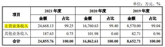 耐科装备市场空间偏小竞品公司文一科技市值仅12亿(图4)