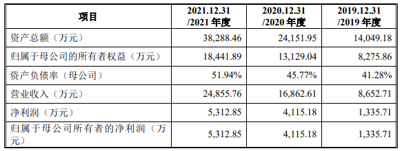 耐科装备市场空间偏小竞品公司文一科技市值仅12亿(图2)
