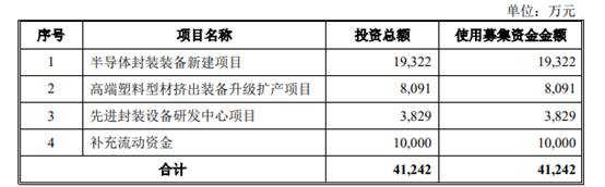 耐科装备市场空间偏小竞品公司文一科技市值仅12亿(图1)