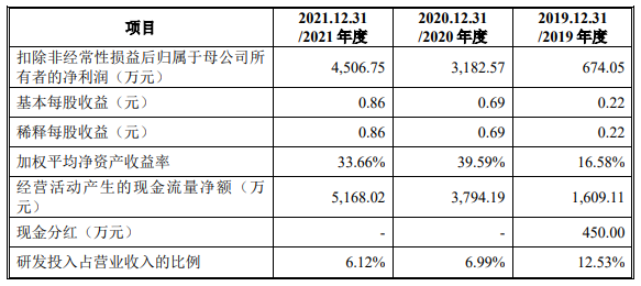 耐科装备市场空间偏小竞品公司文一科技市值仅12亿(图3)