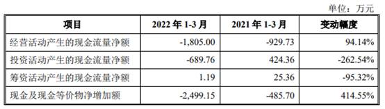 耐科装备市场空间偏小竞品公司文一科技市值仅12亿(图7)
