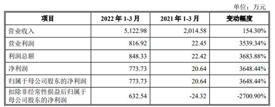 耐科装备市场空间偏小竞品公司文一科技市值仅12亿(图6)