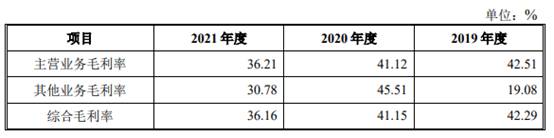 耐科装备市场空间偏小竞品公司文一科技市值仅12亿(图8)