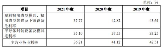 耐科装备市场空间偏小竞品公司文一科技市值仅12亿(图9)