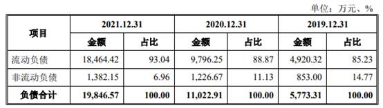 耐科装备市场空间偏小竞品公司文一科技市值仅12亿(图13)