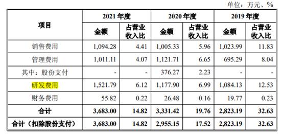 耐科装备市场空间偏小竞品公司文一科技市值仅12亿(图11)