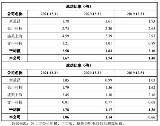 耐科装备市场空间偏小竞品公司文一科技市值仅12亿(图15)