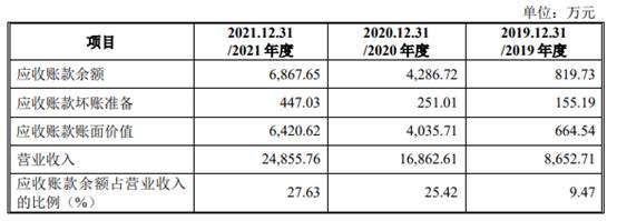 耐科装备市场空间偏小竞品公司文一科技市值仅12亿(图16)