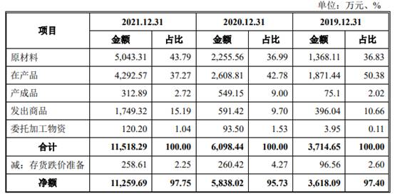 耐科装备市场空间偏小竞品公司文一科技市值仅12亿(图18)