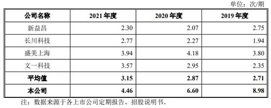 耐科装备市场空间偏小竞品公司文一科技市值仅12亿(图17)