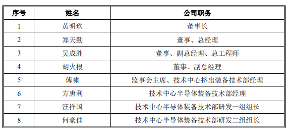 耐科装备市场空间偏小竞品公司文一科技市值仅12亿(图20)
