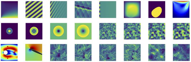 买球网站：AI4Science前沿综述：机器学习应用于计算流体力学最新进展(图6)
