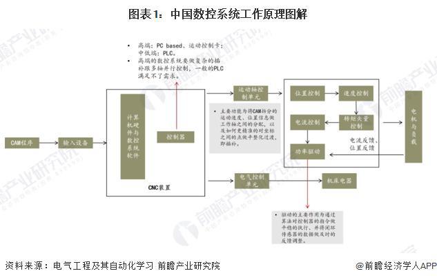 2024年中国数控系统行业技术现状分析行业研发热度较高【组图】十大买球平台：(图1)