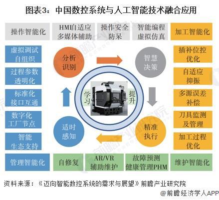 2024年中国数控系统行业技术现状分析行业研发热度较高【组图】十大买球平台：(图3)