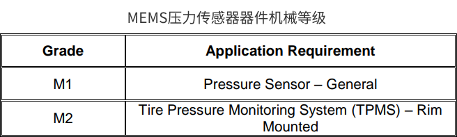 AEC-Q103-002确保MEMS压力传感器的可靠性(图2)