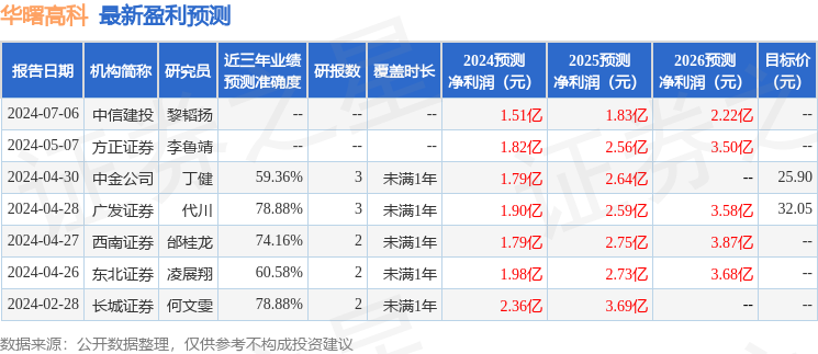 华曙高科：天风证券、华福证券等多家机构于12月17日调研我司(图1)