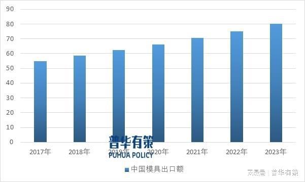 高端模具市场存在较大的发展空间中国模具行业将向新的高度发展(图2)