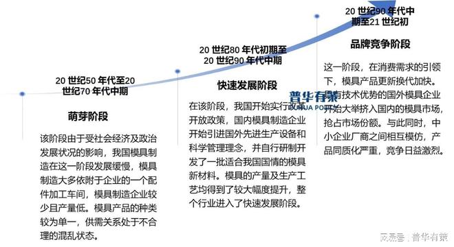高端模具市场存在较大的发展空间中国模具行业将向新的高度发展(图1)