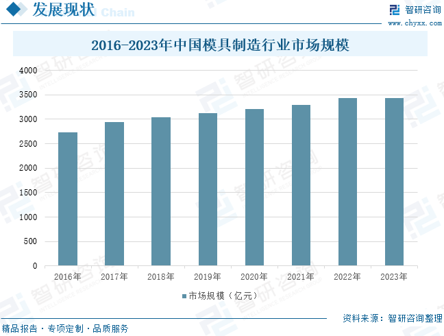 2024年中国模具制造业发展现状、企业分布及趋势研判：中国模具制造企业主要集中于东部沿海地区高端产品需求和高新技术融入共同驱动行业向智能化、国产化发展[图]买球网站：(图4)