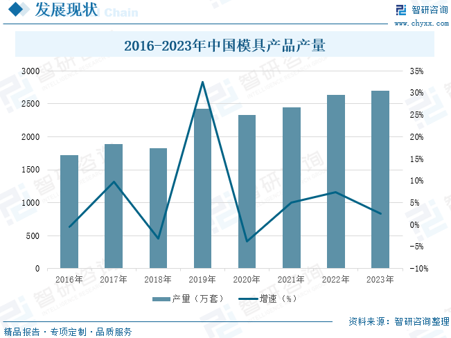 2024年中国模具制造业发展现状、企业分布及趋势研判：中国模具制造企业主要集中于东部沿海地区高端产品需求和高新技术融入共同驱动行业向智能化、国产化发展[图]买球网站：(图3)