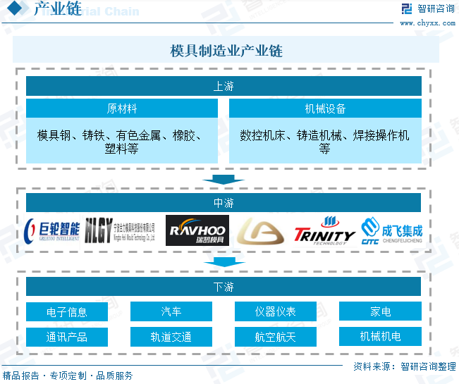 2024年中国模具制造业发展现状、企业分布及趋势研判：中国模具制造企业主要集中于东部沿海地区高端产品需求和高新技术融入共同驱动行业向智能化、国产化发展[图]买球网站：(图2)