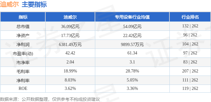 股票行情快报：迪威尔（688377）1月2日主力资金净卖出64539万元(图2)