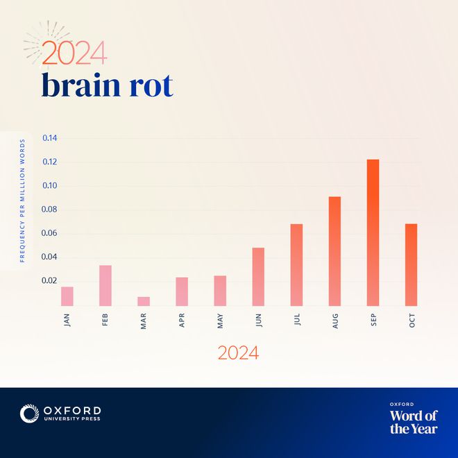 “脑腐”被评为2024牛津年度词汇最早出现在《瓦尔登湖(图2)