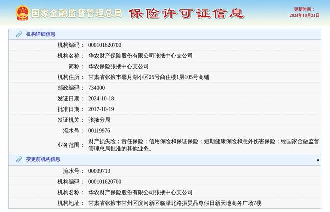 华农财产保险股份有限公司张掖中心支公司换发保险许可证发证日期2024年10月18日(图1)