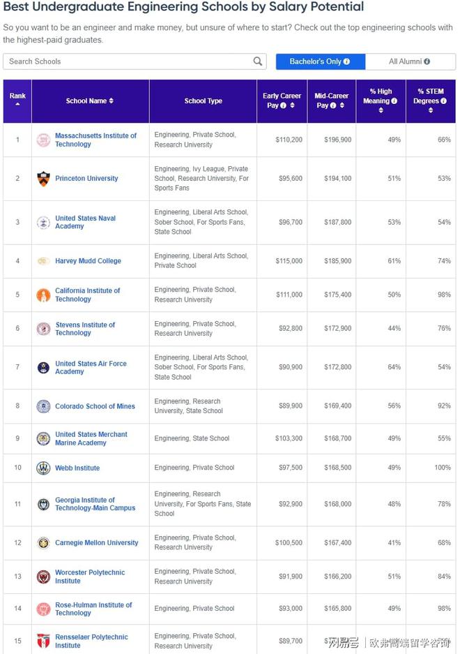 美国本科offer｜恭喜欧弗学子喜提罗斯霍曼理工学院录取(图10)