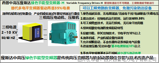 买球的app:西普中高压瘦斯达流体机械专用型变频器-H(图1)