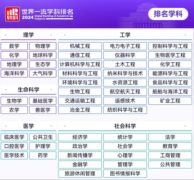 18个学科位列世界冠军占比三分之一！浙大、十大买球平台：清华、中大居前三(图1)