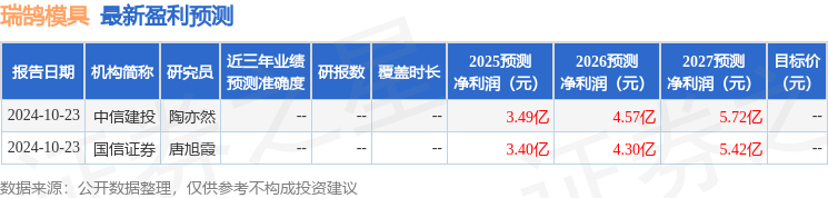 瑞鹄模具：1月16日接受机构调研HSBCGlobalAssetManagement、财通基金管理有限公司等多家机构参与(图1)