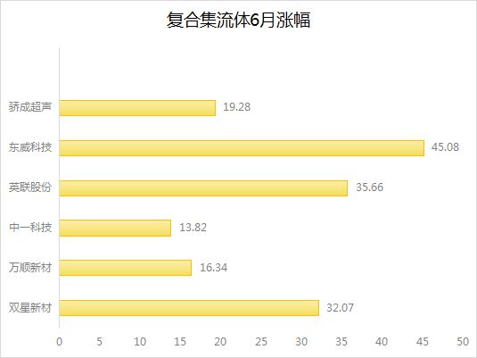 深度金选｜复合集流体迎来最佳配置期？能否成为下一个“光模块”？谁将脱颖而出？(图2)