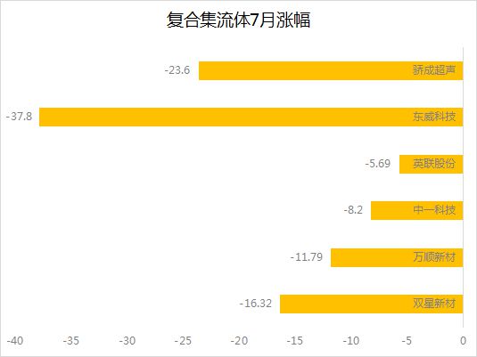 深度金选｜复合集流体迎来最佳配置期？能否成为下一个“光模块”？谁将脱颖而出？(图3)